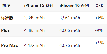 乌当苹果16维修分享iPhone16/Pro系列机模再曝光