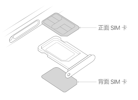 乌当苹果15维修分享iPhone15出现'无SIM卡'怎么办 