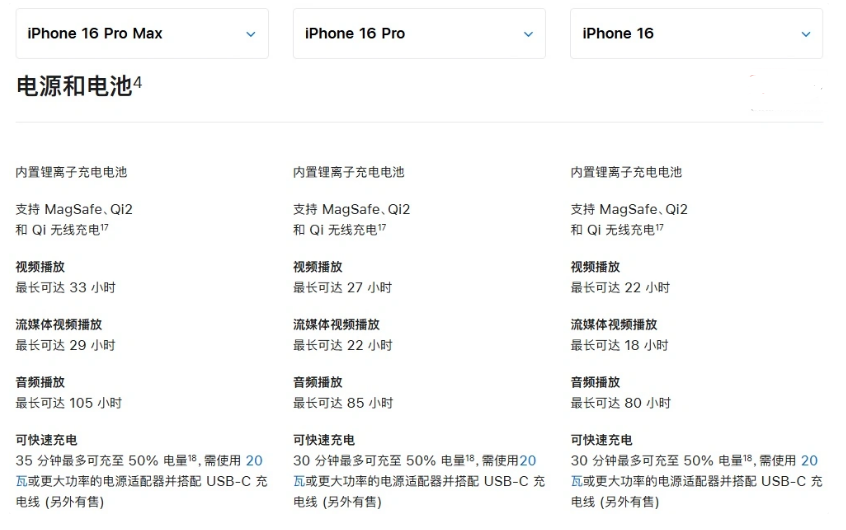 乌当苹果手机维修分享 iPhone 16 目前实测充电峰值功率不超过 39W 